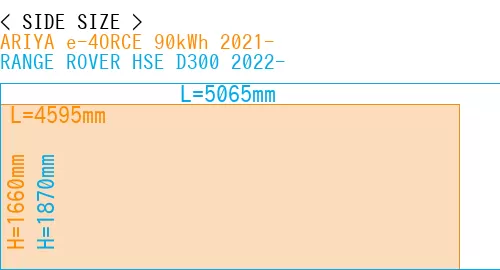 #ARIYA e-4ORCE 90kWh 2021- + RANGE ROVER HSE D300 2022-